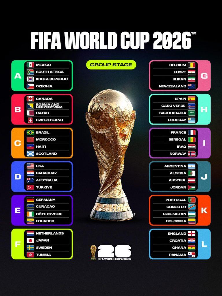 2026世界盃:擴編時代來臨,誰能登上世界之巔? 14 fifaworldcup 2026 04 01T131235