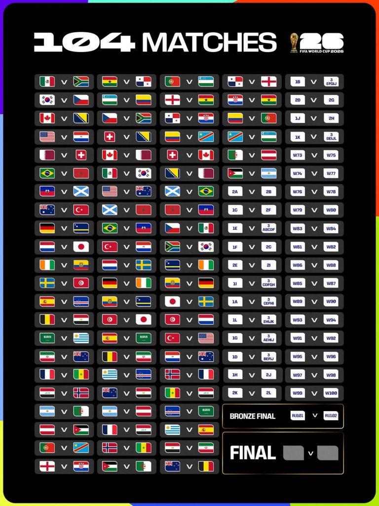 2026美加墨世界盃觀戰指南:48強分組戰力、奪冠熱門與5大必看球星 2 fifaworldcup 2026 04 01t142354
